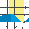 Finch Cove tide chart for Friday, March 11, 2022