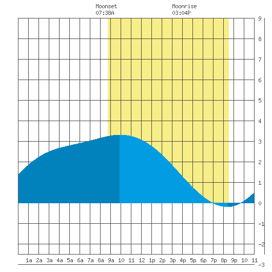 Finch Cove tide chart for Sunday, March 13, 2022
