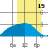 Finch Cove tide chart for Tuesday, March 15, 2022