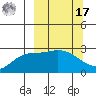 Finch Cove tide chart for Thursday, March 17, 2022
