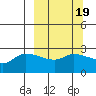 Finch Cove tide chart for Saturday, March 19, 2022