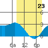 Finch Cove tide chart for Wednesday, March 23, 2022