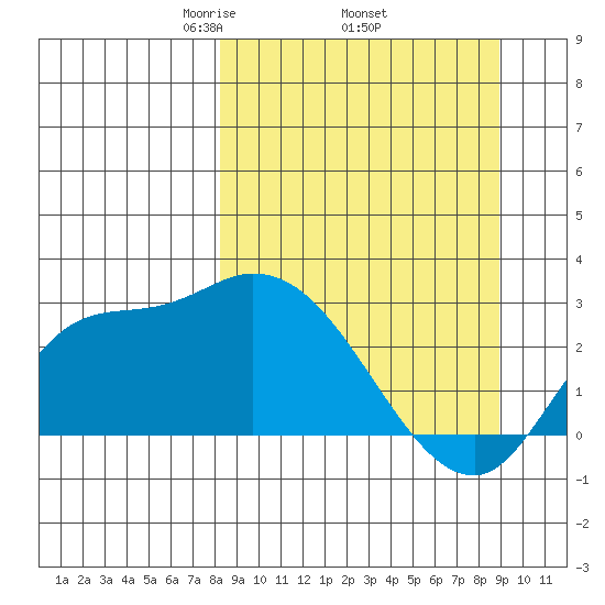Finch Cove tide chart for Saturday, March 26, 2022