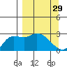Finch Cove tide chart for Tuesday, March 29, 2022
