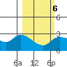 Finch Cove tide chart for Sunday, March 6, 2022