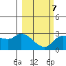 Finch Cove tide chart for Monday, March 7, 2022