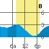 Finch Cove tide chart for Tuesday, March 8, 2022