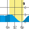 Finch Cove tide chart for Wednesday, March 9, 2022