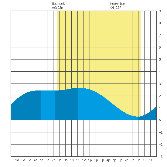 Finch Cove tide chart for Tuesday, April 12, 2022
