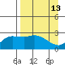 Finch Cove tide chart for Wednesday, April 13, 2022