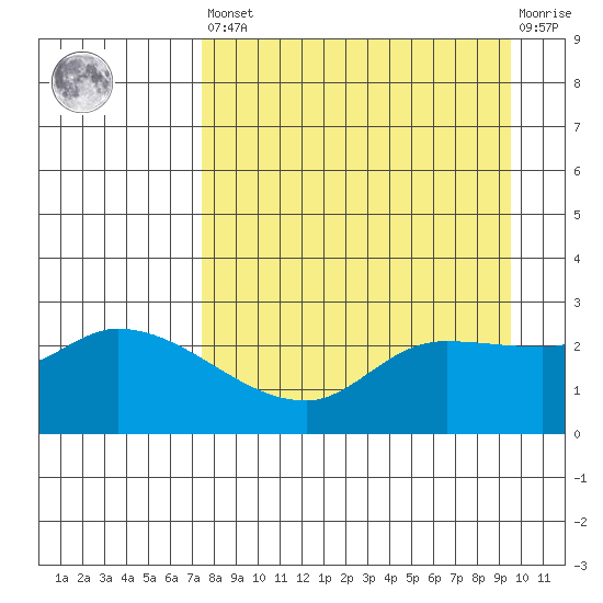 Finch Cove tide chart for Saturday, April 16, 2022
