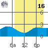 Finch Cove tide chart for Saturday, April 16, 2022