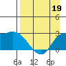 Finch Cove tide chart for Tuesday, April 19, 2022