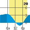 Finch Cove tide chart for Wednesday, April 20, 2022