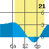 Finch Cove tide chart for Thursday, April 21, 2022