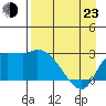 Finch Cove tide chart for Saturday, April 23, 2022