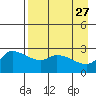 Finch Cove tide chart for Wednesday, April 27, 2022