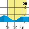 Finch Cove tide chart for Friday, April 29, 2022