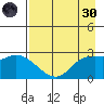 Finch Cove tide chart for Saturday, April 30, 2022