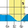 Finch Cove tide chart for Tuesday, April 5, 2022
