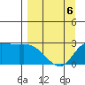 Finch Cove tide chart for Wednesday, April 6, 2022