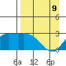 Finch Cove tide chart for Saturday, April 9, 2022