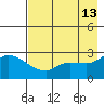 Finch Cove tide chart for Friday, May 13, 2022