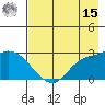 Finch Cove tide chart for Sunday, May 15, 2022