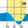 Finch Cove tide chart for Friday, May 20, 2022