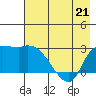 Finch Cove tide chart for Saturday, May 21, 2022