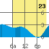 Finch Cove tide chart for Monday, May 23, 2022
