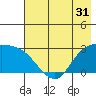 Finch Cove tide chart for Tuesday, May 31, 2022