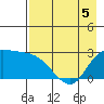 Finch Cove tide chart for Thursday, May 5, 2022