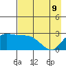 Finch Cove tide chart for Monday, May 9, 2022