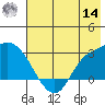 Finch Cove tide chart for Tuesday, June 14, 2022
