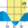 Finch Cove tide chart for Wednesday, June 15, 2022