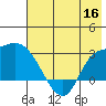 Finch Cove tide chart for Thursday, June 16, 2022