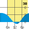 Finch Cove tide chart for Thursday, June 30, 2022