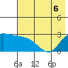 Finch Cove tide chart for Monday, June 6, 2022