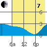 Finch Cove tide chart for Tuesday, June 7, 2022