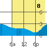 Finch Cove tide chart for Wednesday, June 8, 2022