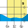 Finch Cove tide chart for Thursday, June 9, 2022