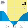 Finch Cove tide chart for Wednesday, July 13, 2022