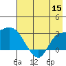 Finch Cove tide chart for Friday, July 15, 2022