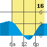 Finch Cove tide chart for Saturday, July 16, 2022