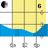 Finch Cove tide chart for Wednesday, July 6, 2022