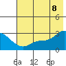 Finch Cove tide chart for Friday, July 8, 2022