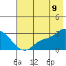 Finch Cove tide chart for Saturday, July 9, 2022