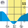 Finch Cove tide chart for Thursday, August 11, 2022
