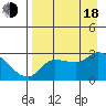 Finch Cove tide chart for Thursday, August 18, 2022